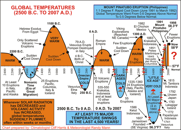 temperature-history_1_.jpg