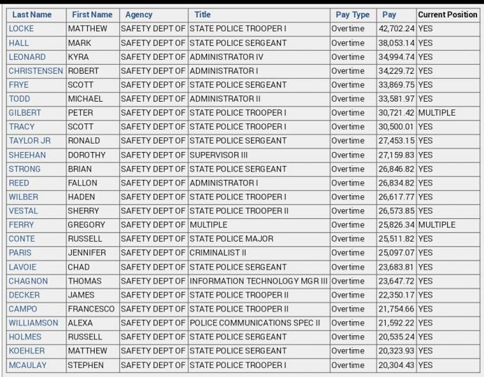 Name:  State police overtime.jpg
Views: 2004
Size:  107.2 KB