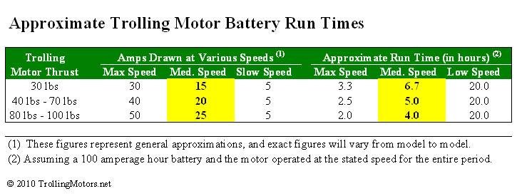 Name:  motor_battery_life_0908bae9-ada2-4123-9183-333950d9fc54_1024x1024.jpeg
Views: 2115
Size:  45.7 KB