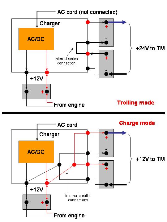 Minn Kota Trolling Motor Plug And Receptacle Wiring Diagram from www.winnipesaukee.com