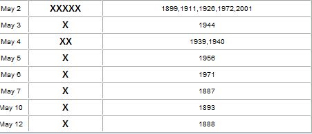 Name:  Ice out lastest dates.JPG
Views: 1096
Size:  21.9 KB